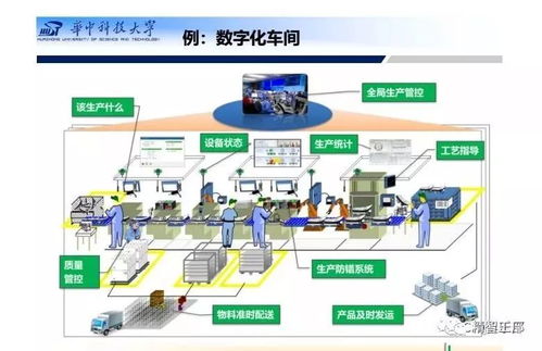 200頁PPT詳解 智能工廠總體規劃、建設與人工智能軟件開發應用全景指南